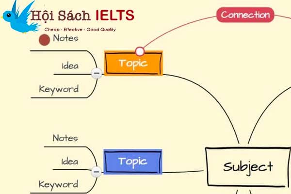 7 quan niệm sai lầm khi tự học IELTS 2