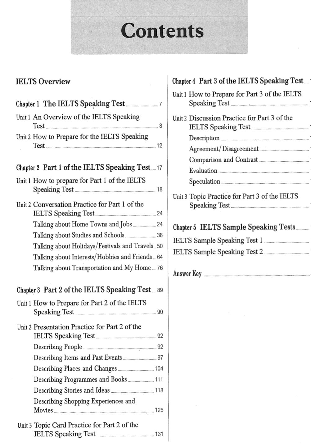 Basic IELTS Speaking - mục lục