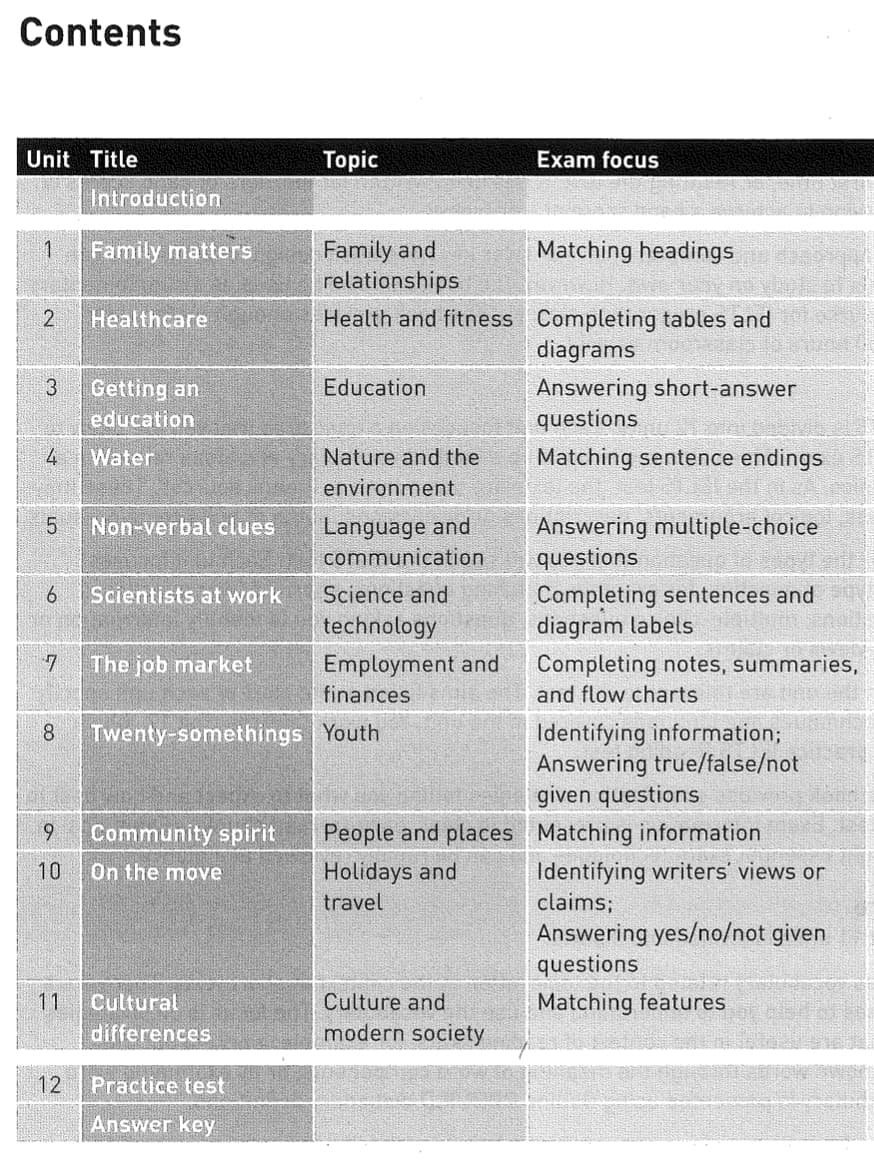Collins Reading for IELTS - mục lục
