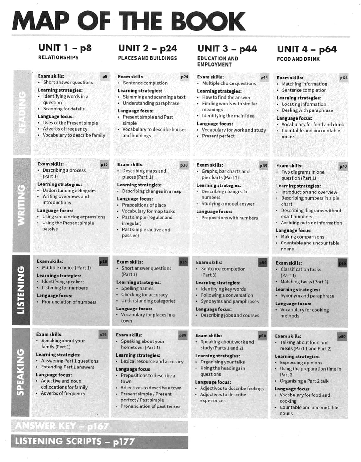 Mindset for IELTS Level 1 Student's Book - mục lục 1