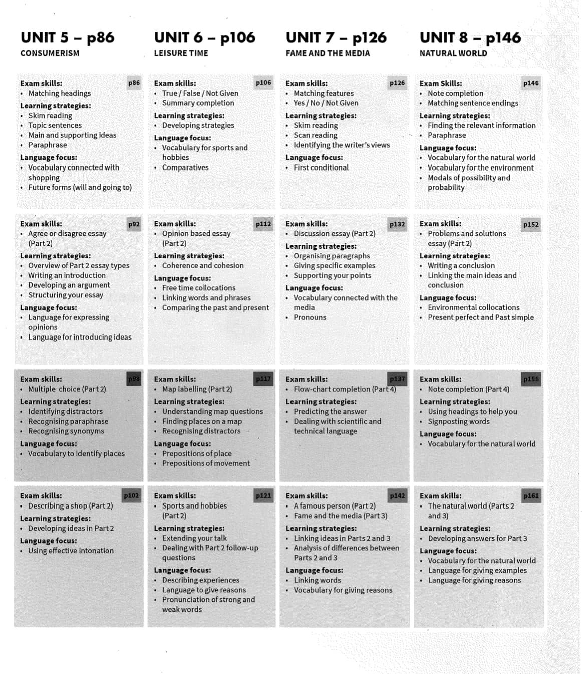 Mindset for IELTS Level 1 Student's Book - mục lục 2