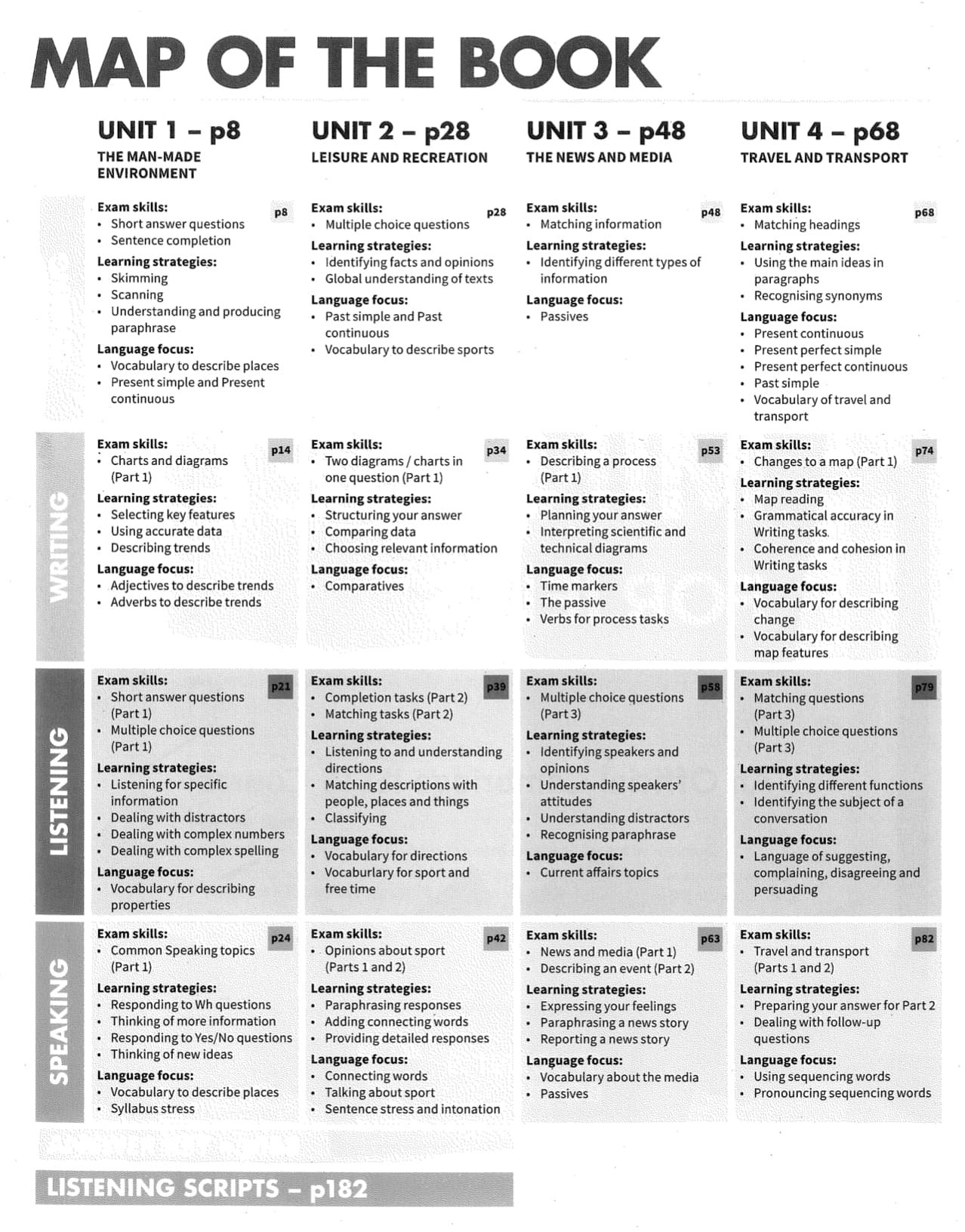 Mindset for IELTS Level 2 Student's Book - mục lục 1