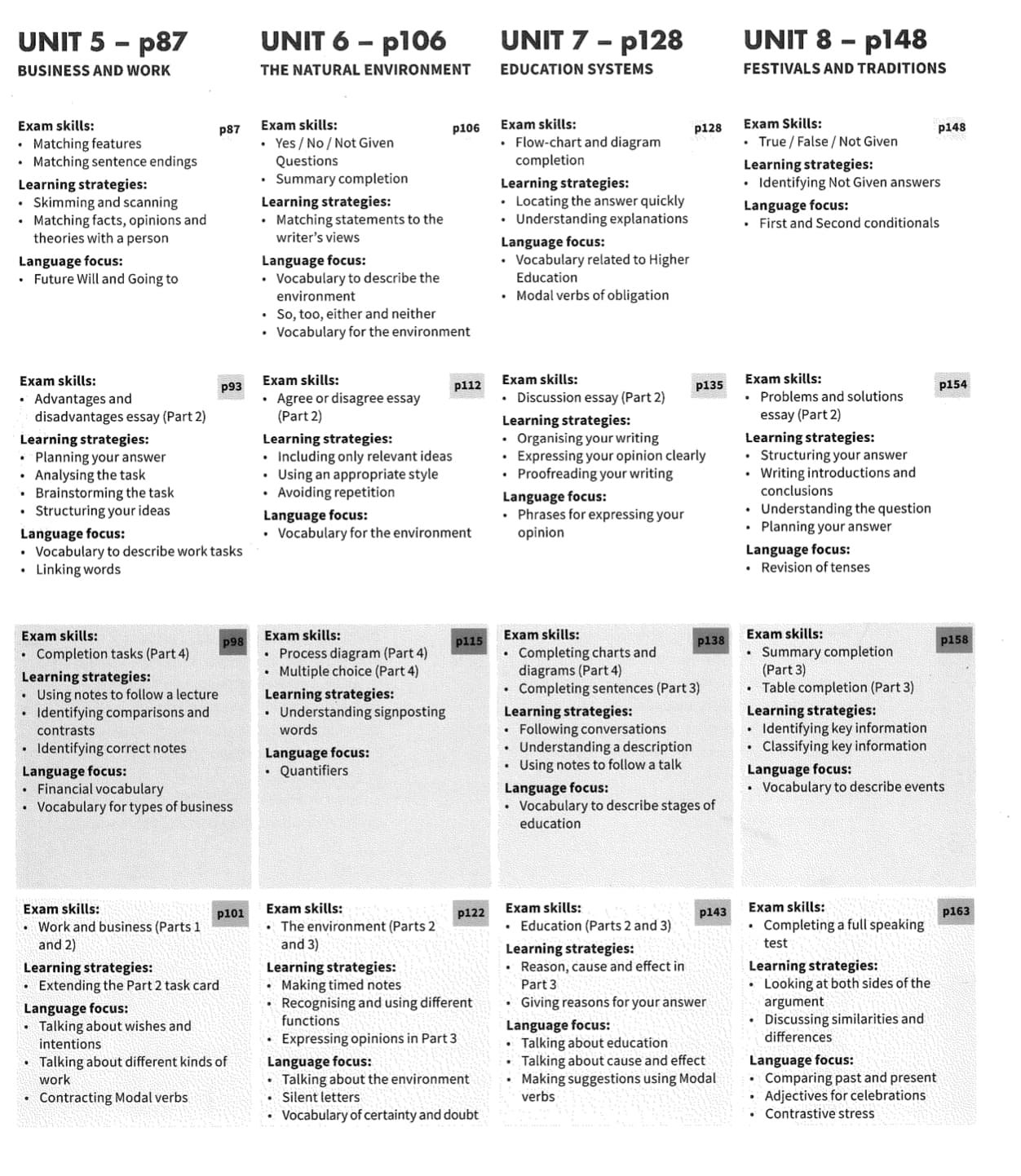 Mindset for IELTS Level 2 Student's Book - mục lục 2