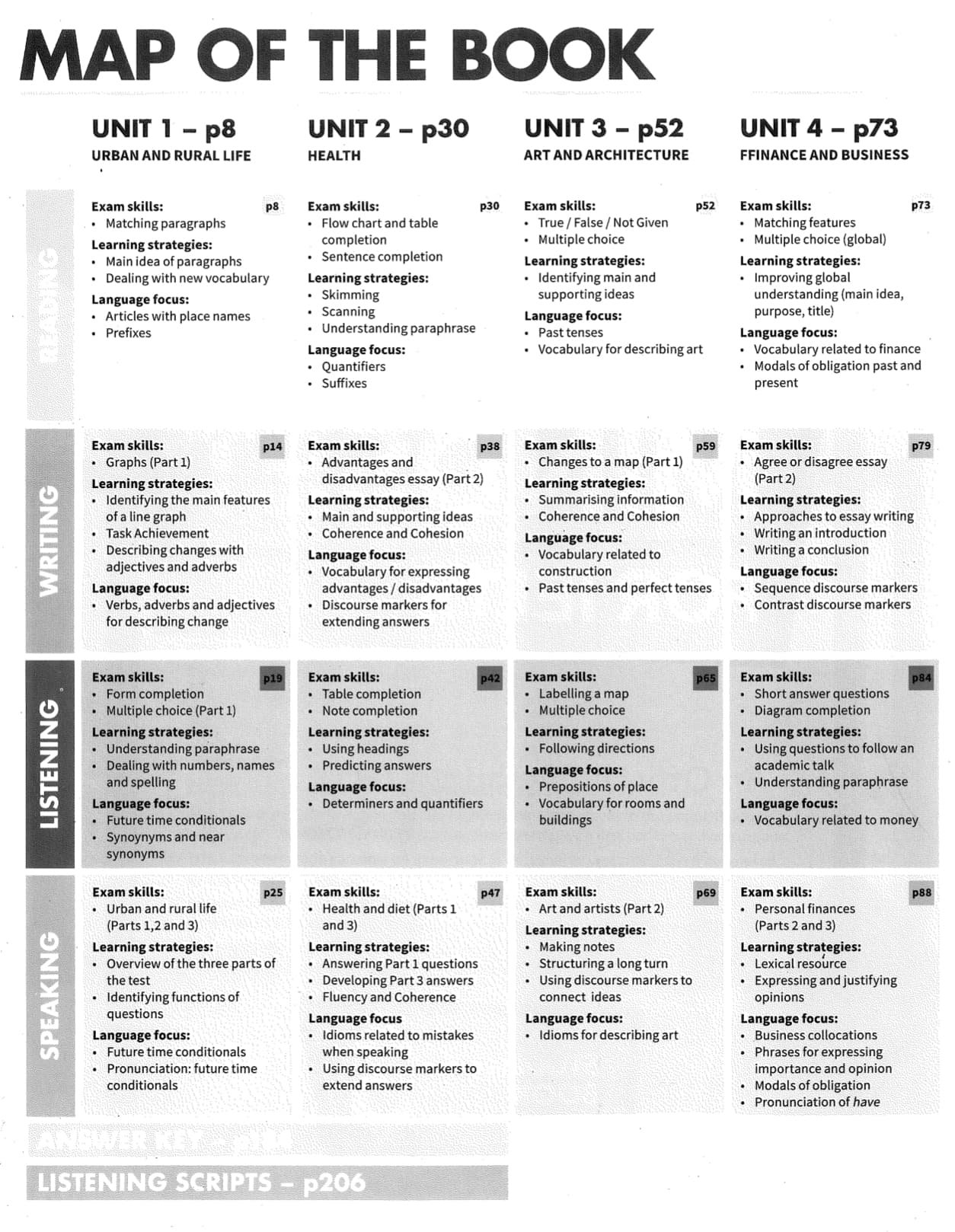 Mindset for IELTS Level 3 Student's Book - mục lục 1