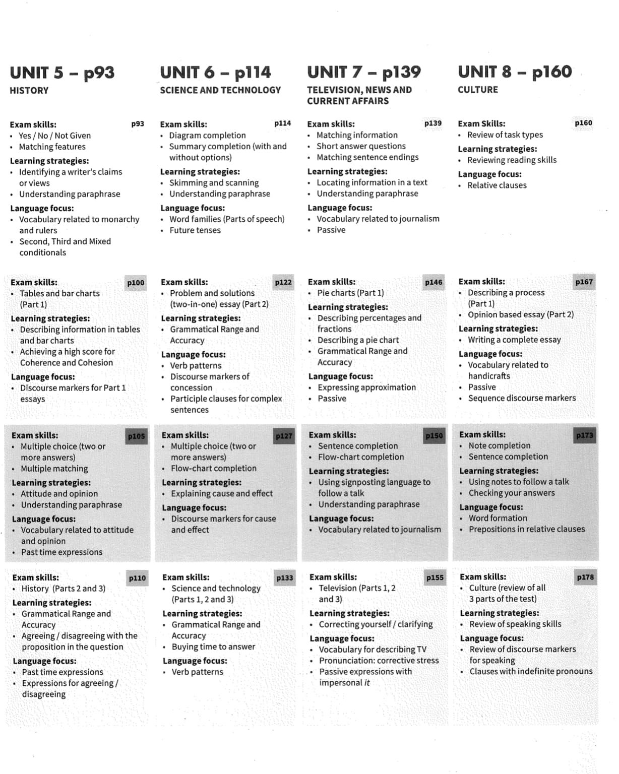 Mindset for IELTS Level 3 Student's Book - mục lục 2
