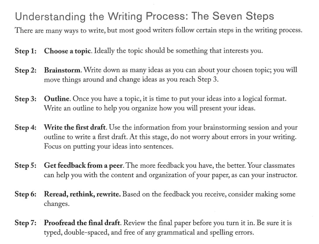 writing process