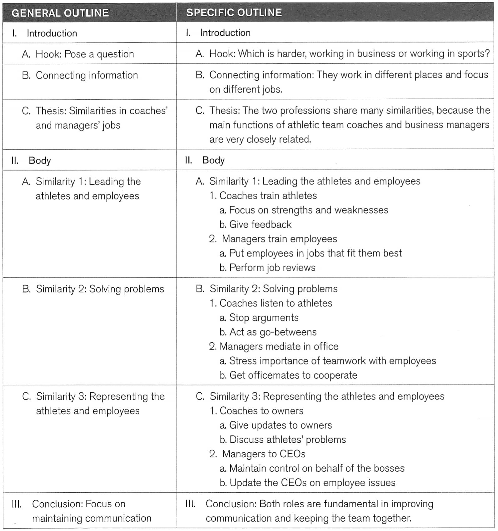 sơ lược Review bộ sách Great Writing - writing body