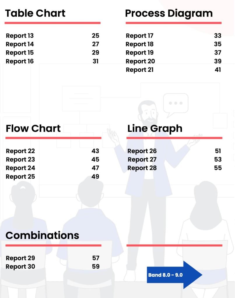 IELTS Writing Task 1 & Task 2 March - April 2023