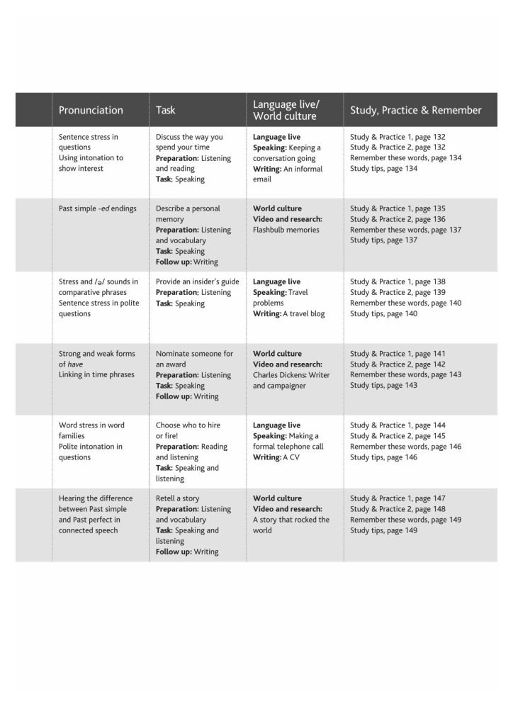 Cutting Edge Intermediate 3rd Edition Mua Sách Ielts 2025